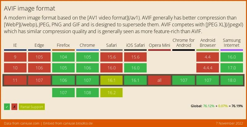 Avif Image Format Use WebP or AVIF instead of PNG or JPEG // LGK
